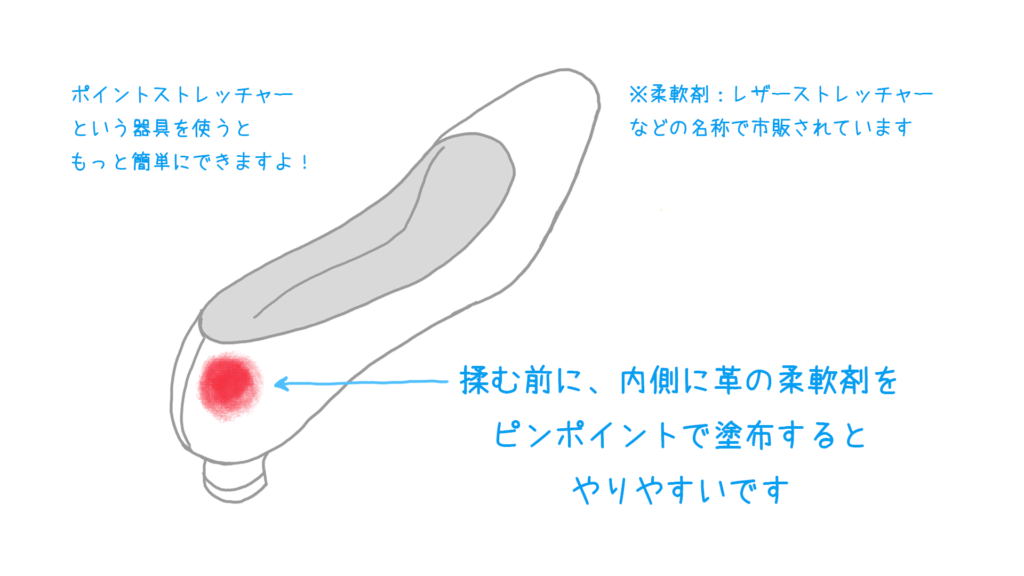 図：パンプスの赤い印に矢印で「揉む前に、内側に革の柔軟剤をピンポイントで塗布するとやりやすいです」
「ポイントストレッチャーという器具を使うと、もっと簡単にできますよ！」
※柔軟剤：レザーストレッチャーなどの名称で市販されています