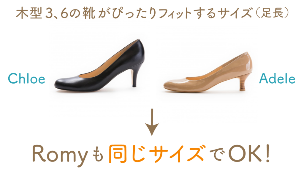 図解:木型3、6の靴(Chloe、Adeleなど)がぴったりフィットするサイズ(足長)→Romyも同じサイズでOK!